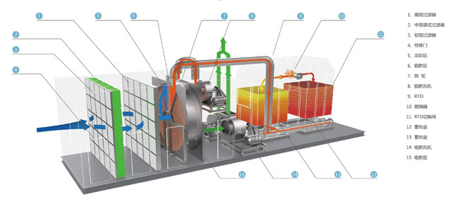 ����̿����Ó��+rco�߻�ȼ���O(sh��)��|rto�O(sh��)��S�ҹ�ˇ���̈D