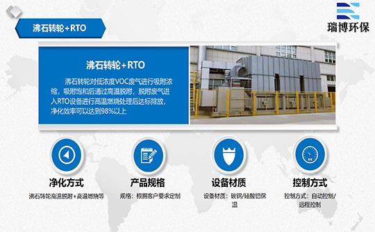 �ຣ������ʯ�D(zhu��n)݆,ӡˢ�U��̎��,RCO�߻�ȼ���O(sh��)��,�²�������Դ�U��̎���O(sh��)��